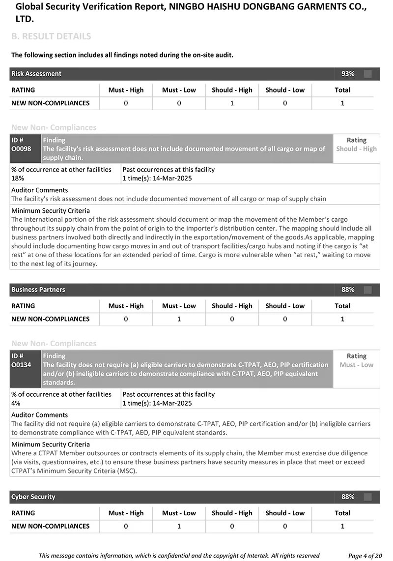 Certificates